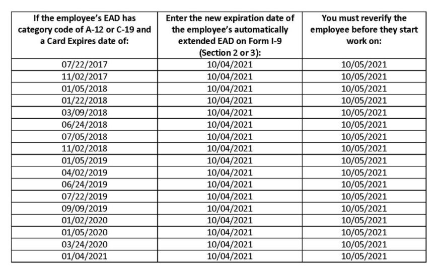 EAD expiration and reverification date chart.